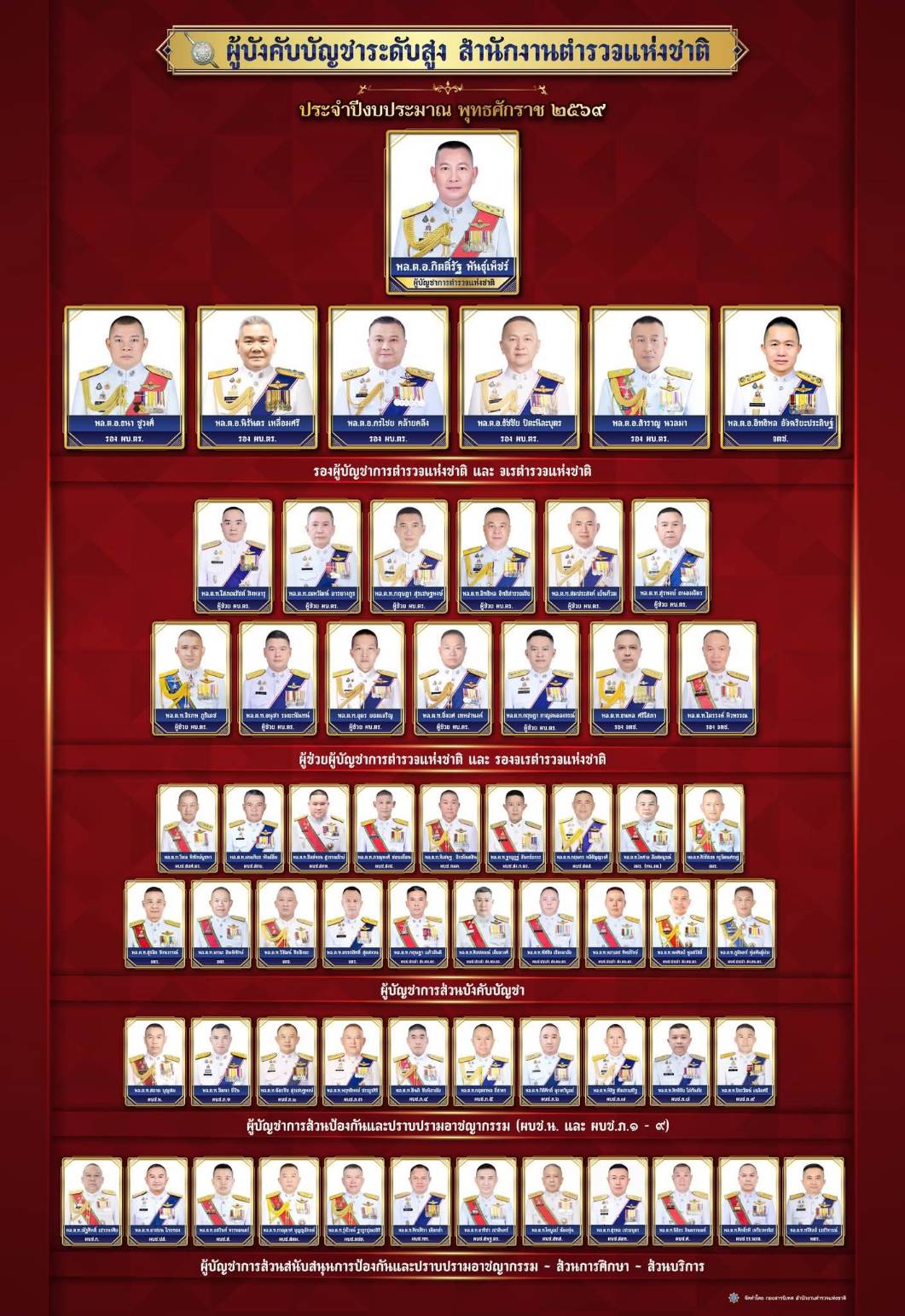 Police commander 2026